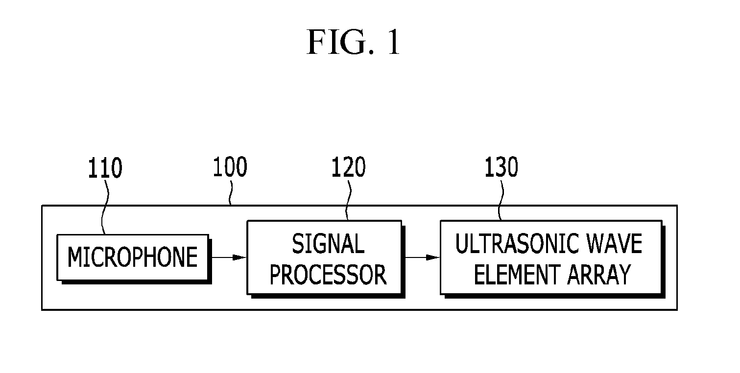 Hearing-aid apparatus and method using ultrasonic waves