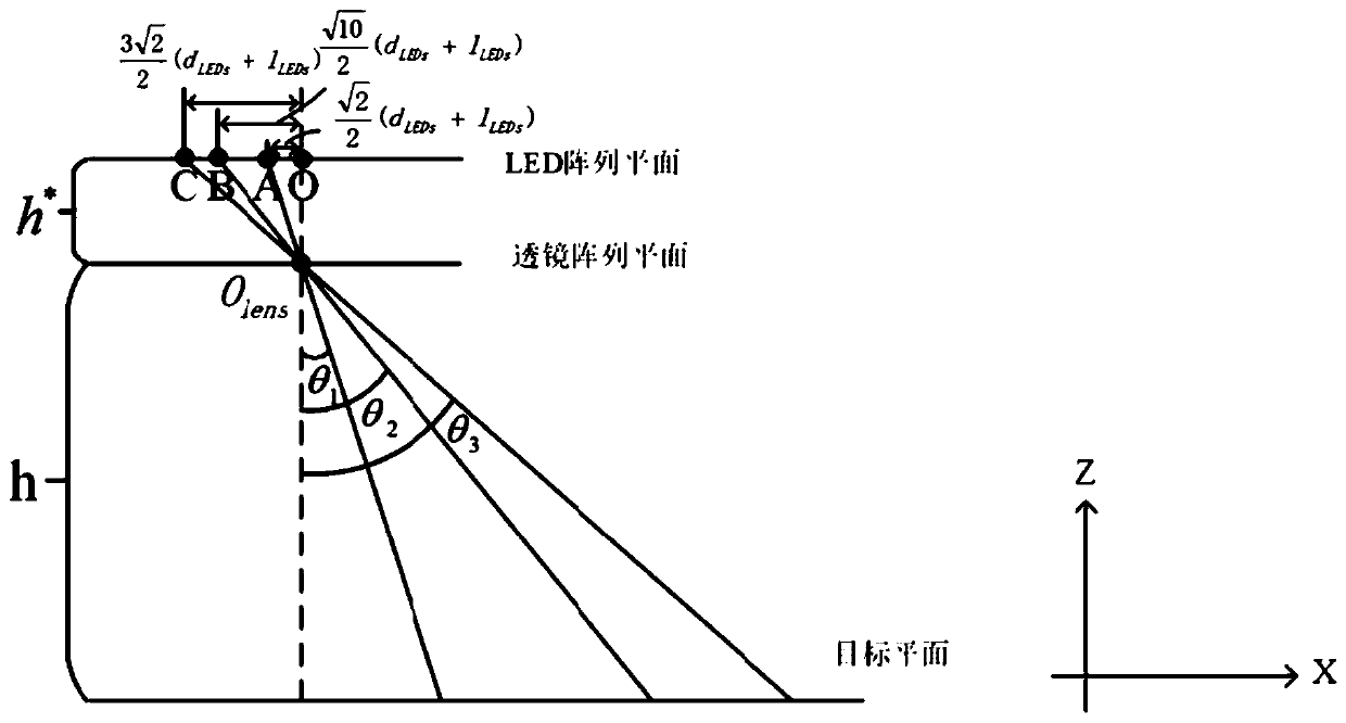 A Communication System and Holographic Waveguide Antenna Based on Matrix Illumination