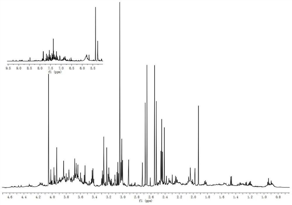 Construction and evaluation method of a rat model of early liver cancer