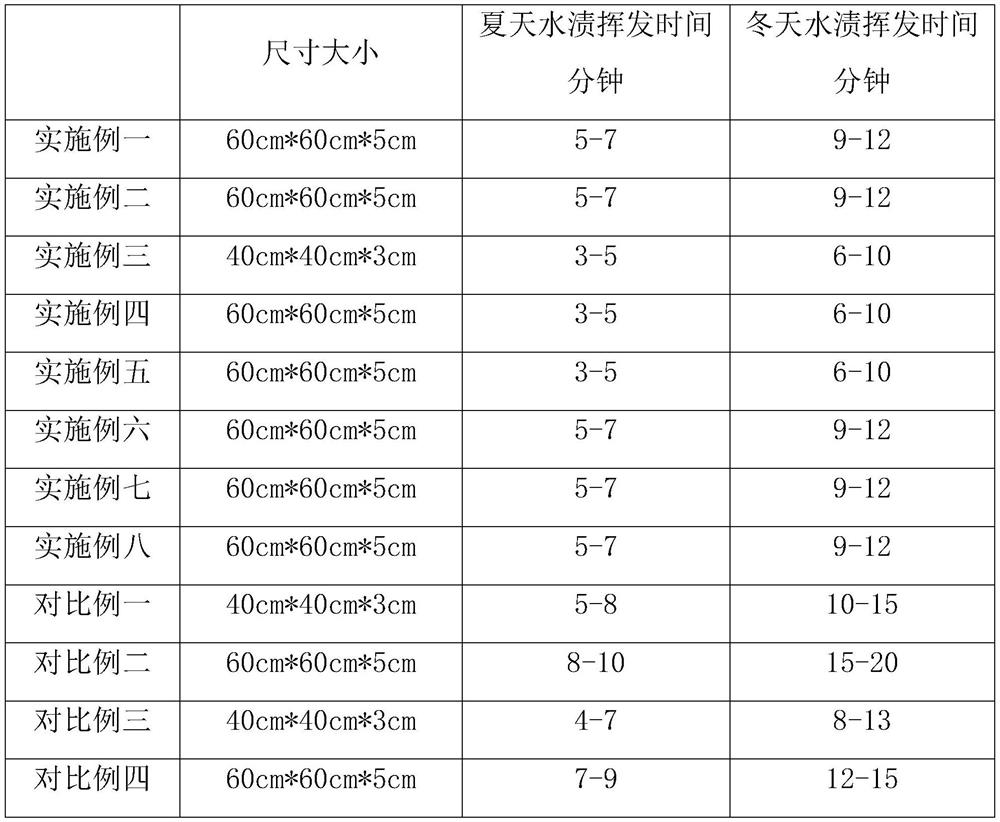 A kind of preparation method of calligraphy practice gold brick writing board