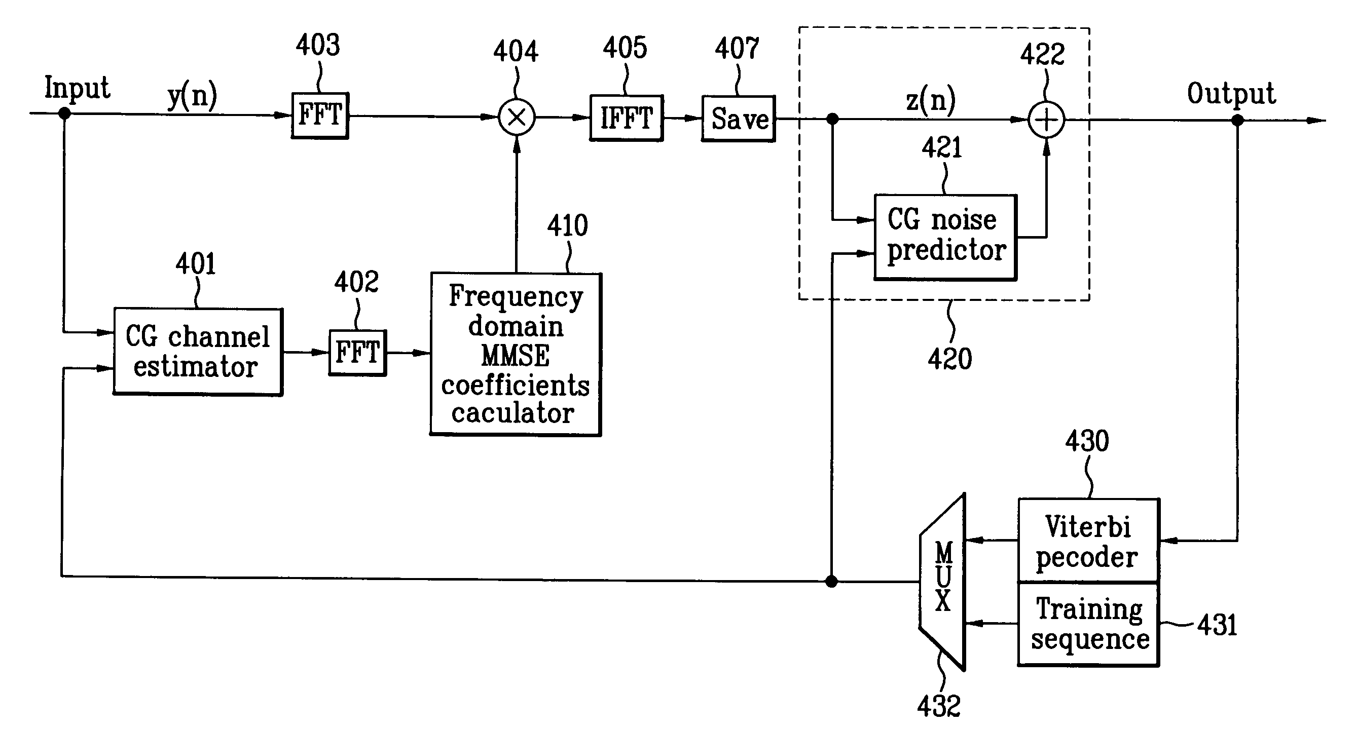 Apparatus for channel equalization and method thereof