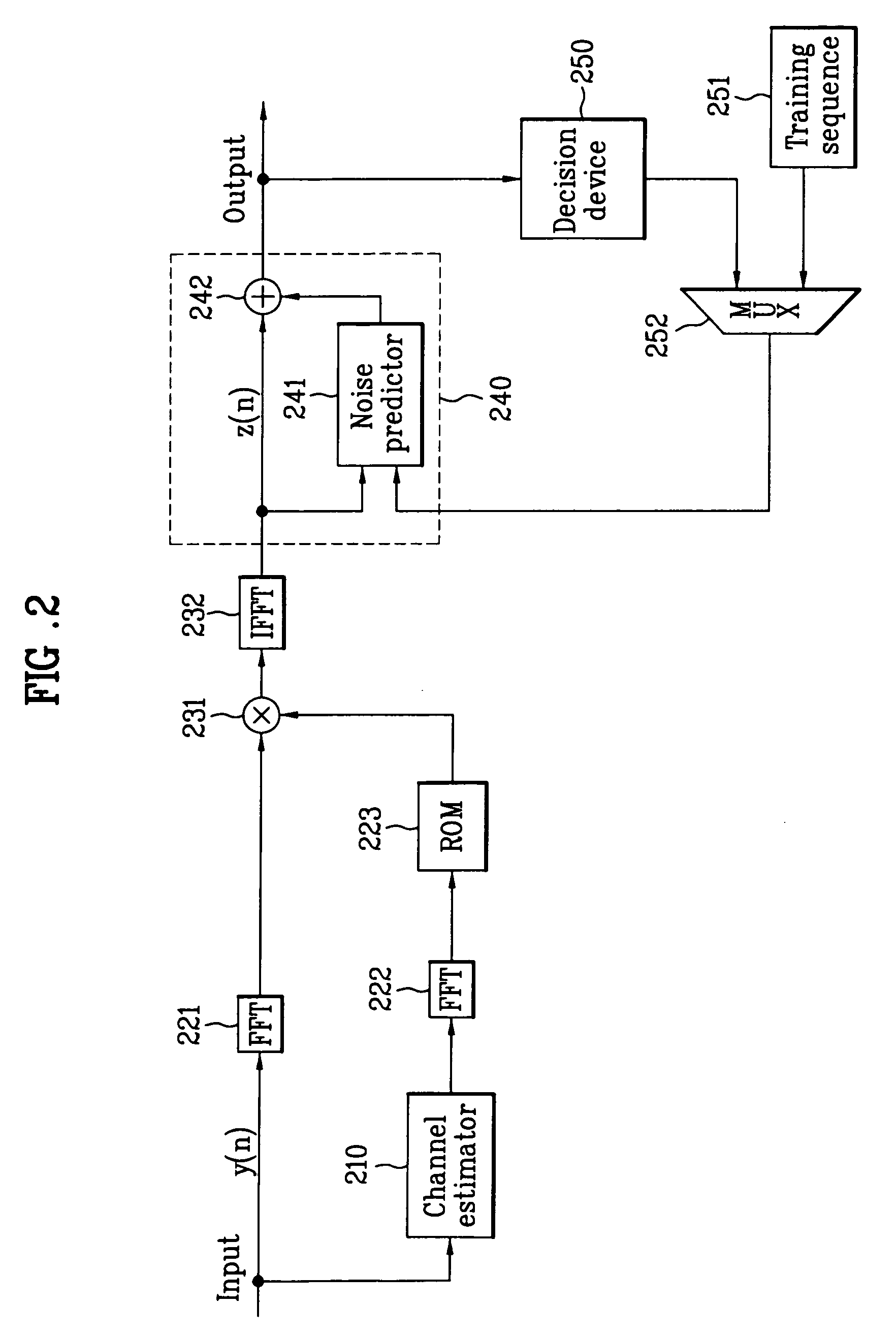 Apparatus for channel equalization and method thereof