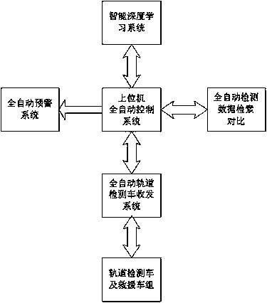 Fully automatic unmanned subway or urban railway track detection method