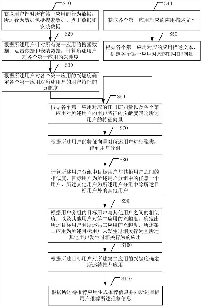 Information recommendation method, device, computer equipment and storage medium