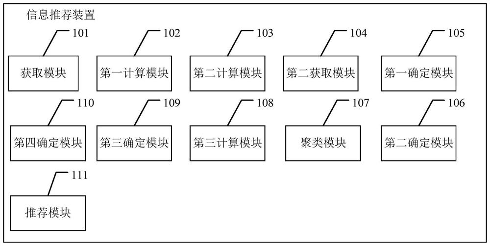 Information recommendation method, device, computer equipment and storage medium