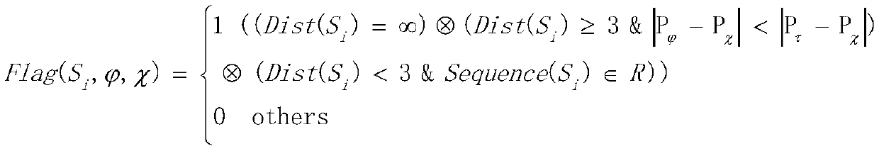 A method and system for identifying knowledge domains in text