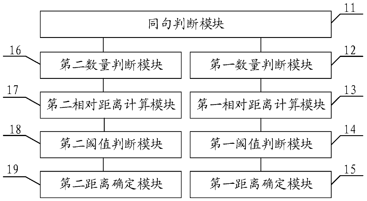 A method and system for identifying knowledge domains in text