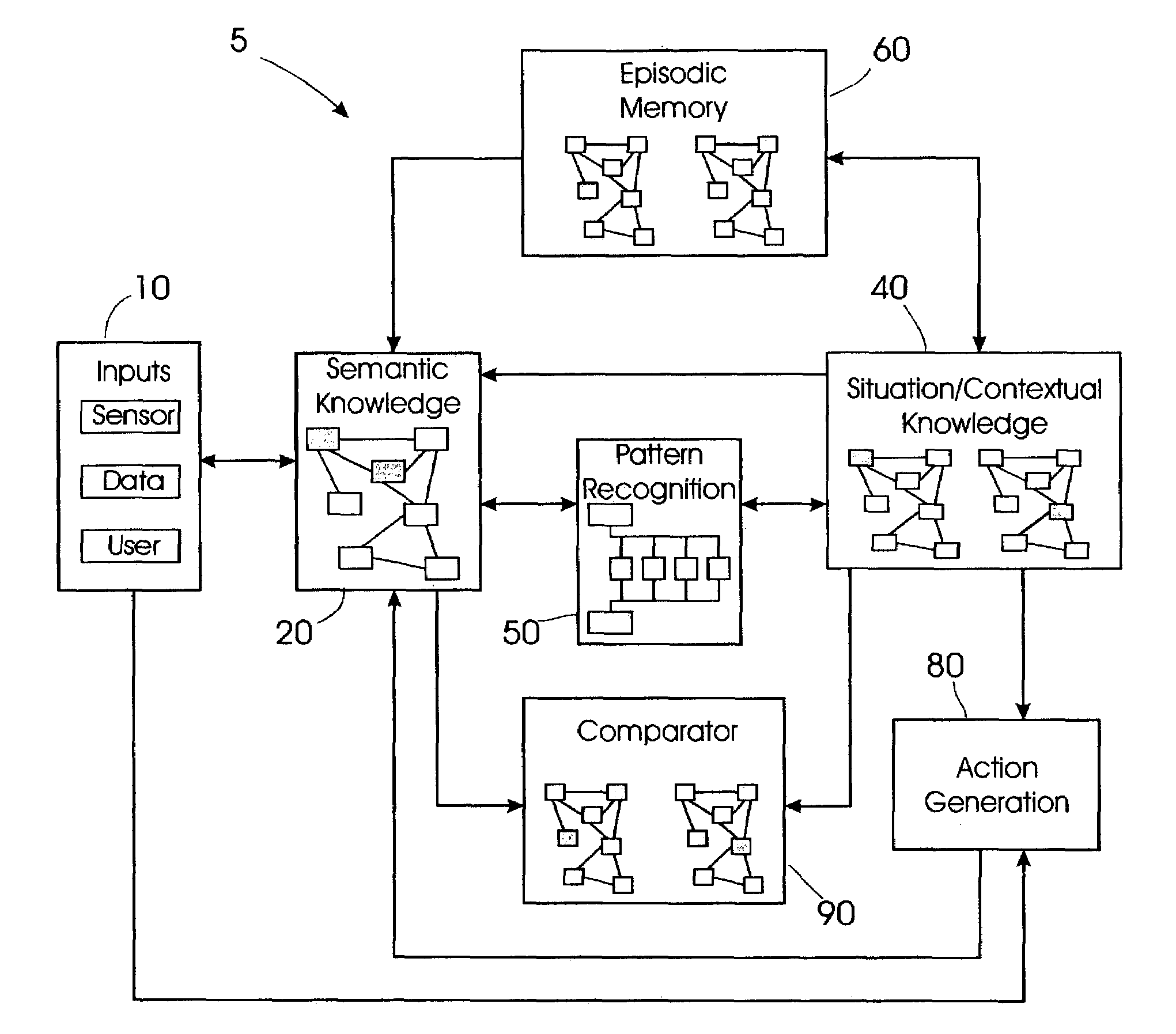 Simulation of human decision making