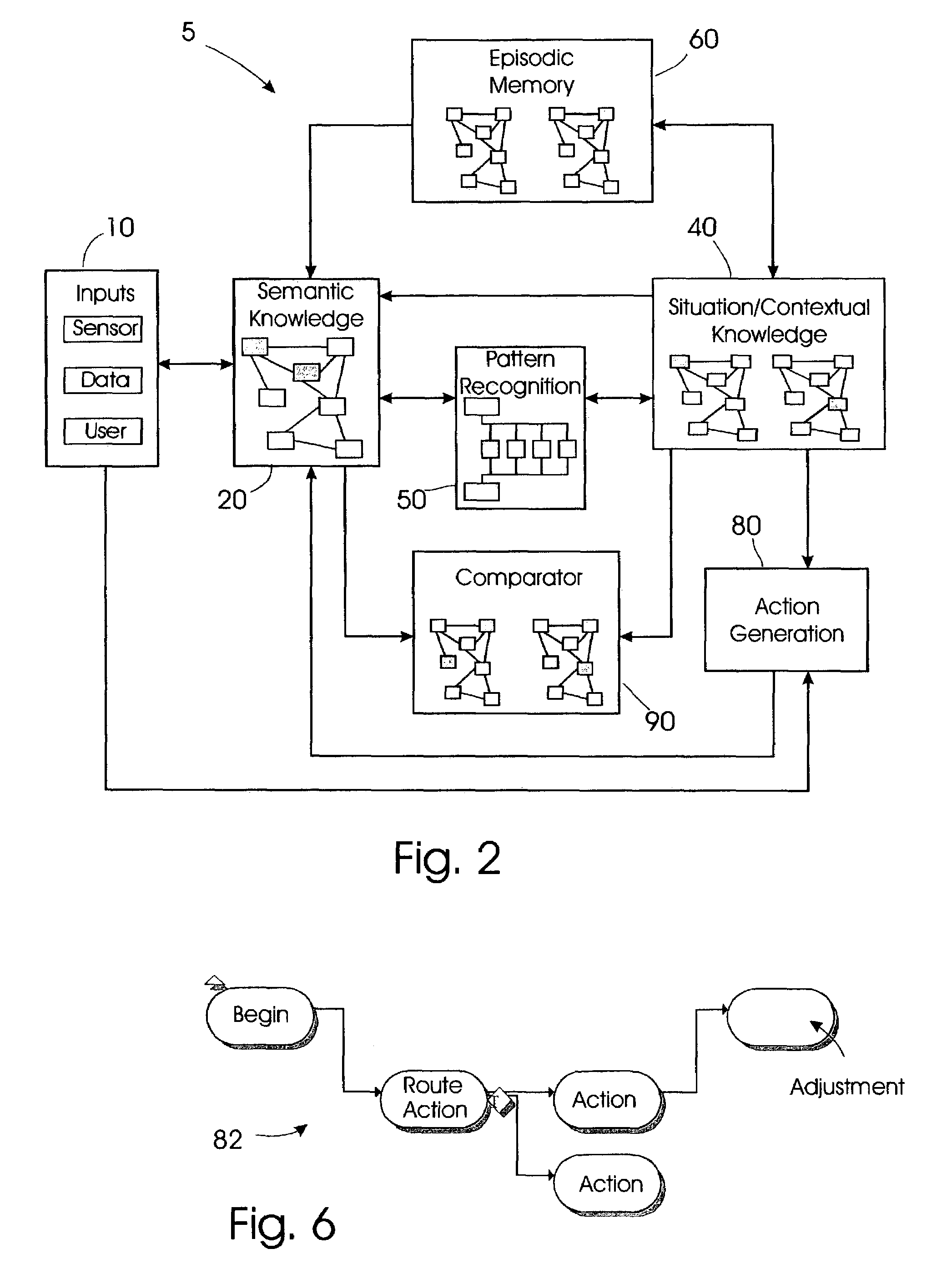 Simulation of human decision making