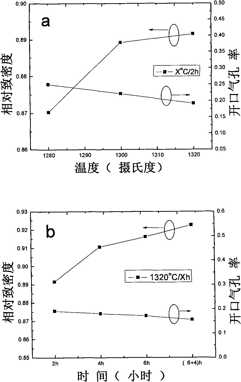 Preparation method of (Ba, Sr)TiO3 nanometer/micrometer/nanometer laminated structure ceramics