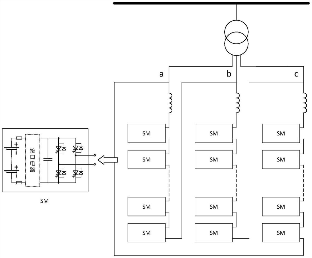 Balanced control method and strategy for chain type energy storage system