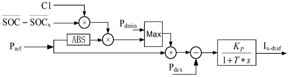 Balanced control method and strategy for chain type energy storage system