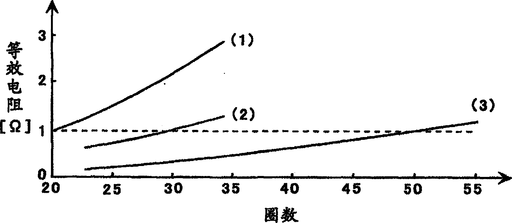 Induction heating device