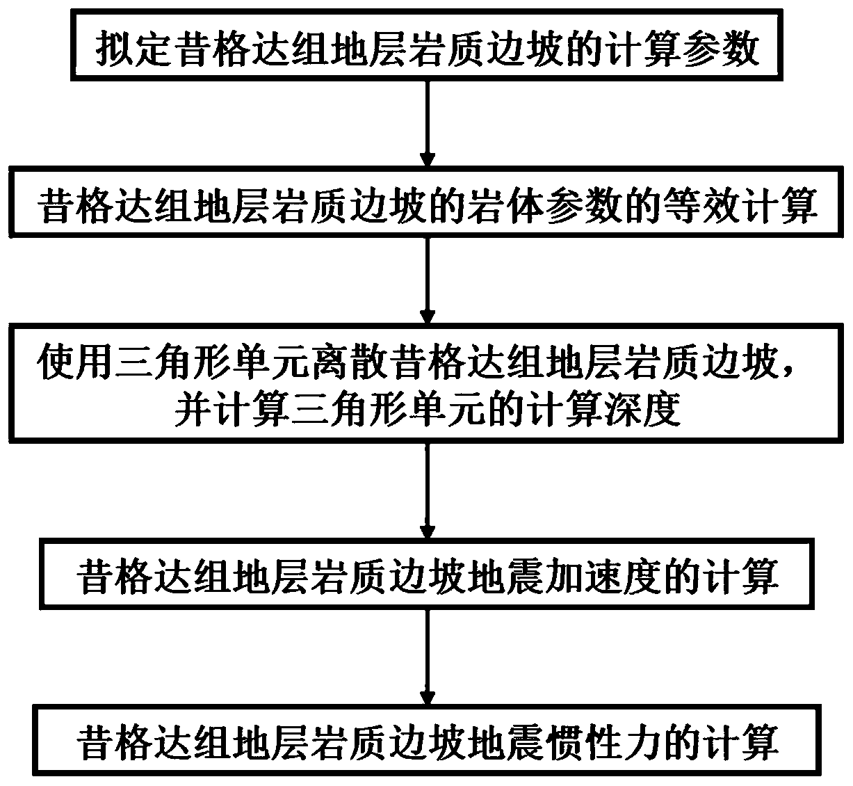 Earthquake inertia force calculation method for rock slope of Xigeda group stratum