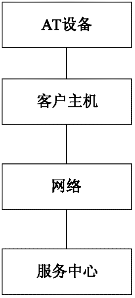 A device and method for remotely operating the device