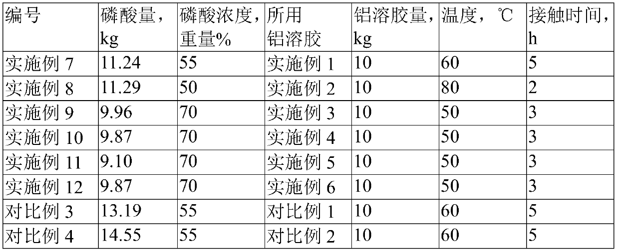 A kind of phospho-alumina sol and preparation method and application thereof, catalytic cracking catalyst and preparation method thereof