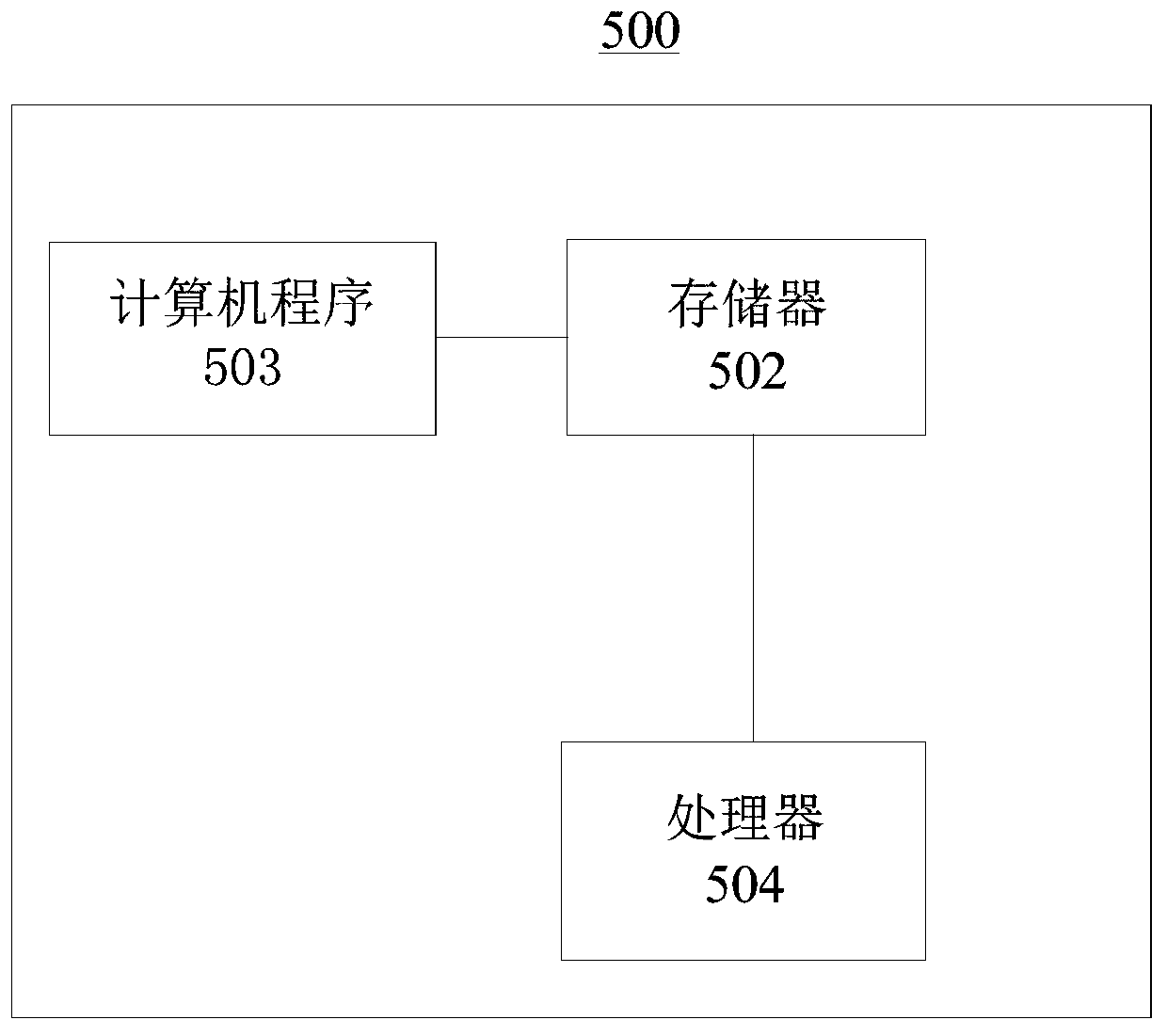 Data permission processing method and device, equipment and storage medium