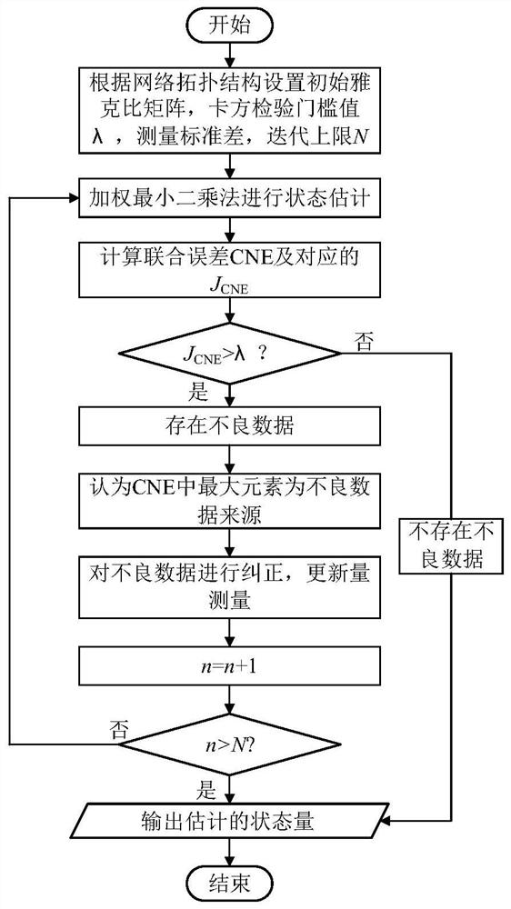 An adaptive damping control method and system for resisting false data injection attacks