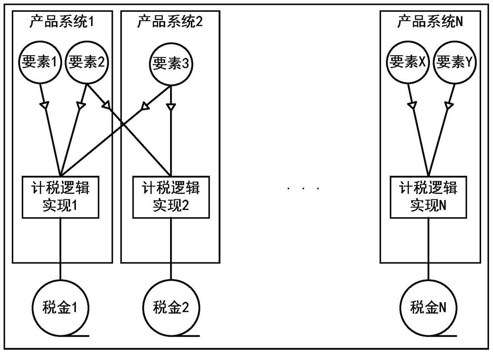 Tax payment amount determination method and device and electronic equipment