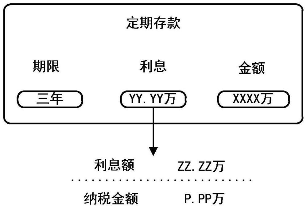 Tax payment amount determination method and device and electronic equipment