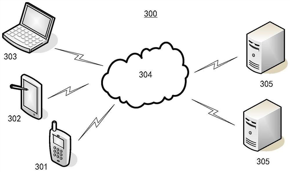 Tax payment amount determination method and device and electronic equipment