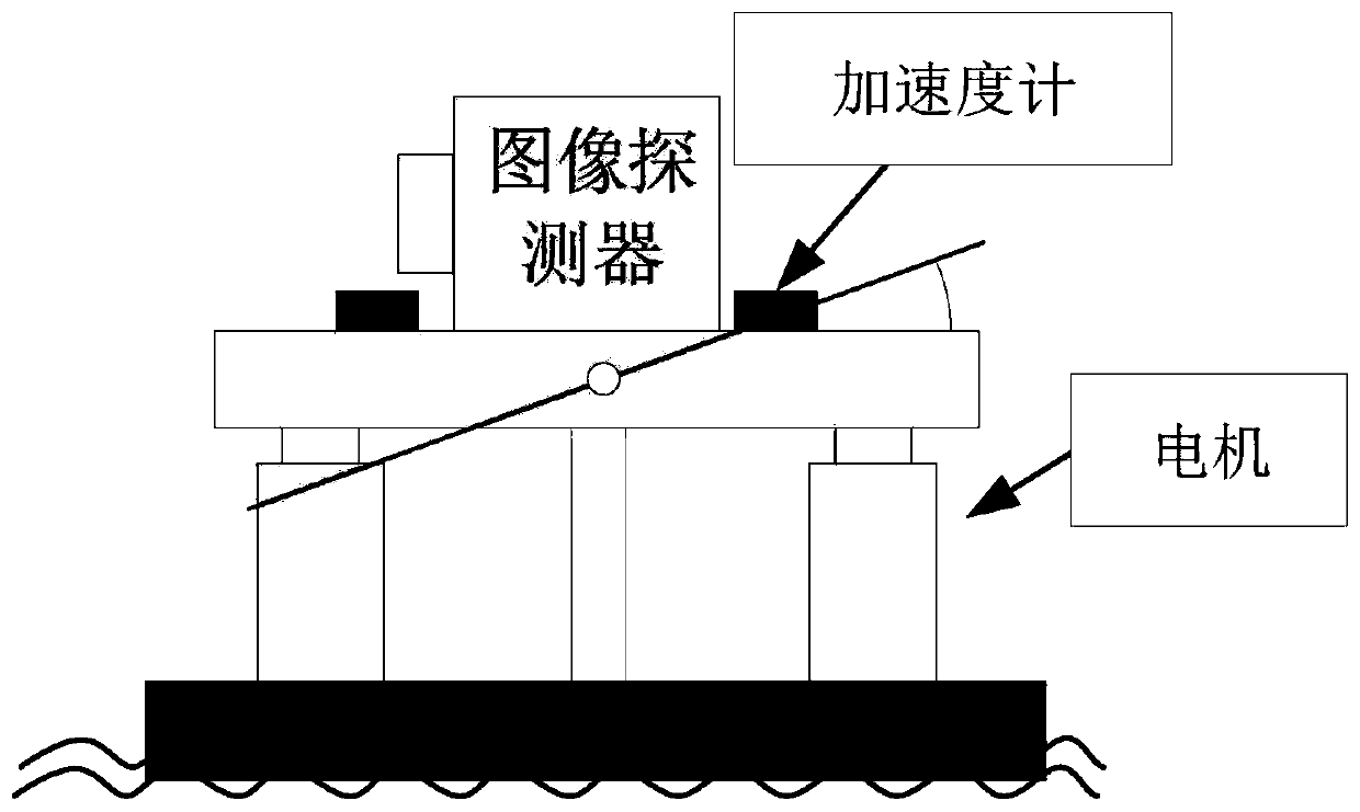 Acceleration feedforward method based on sensor and model fusion