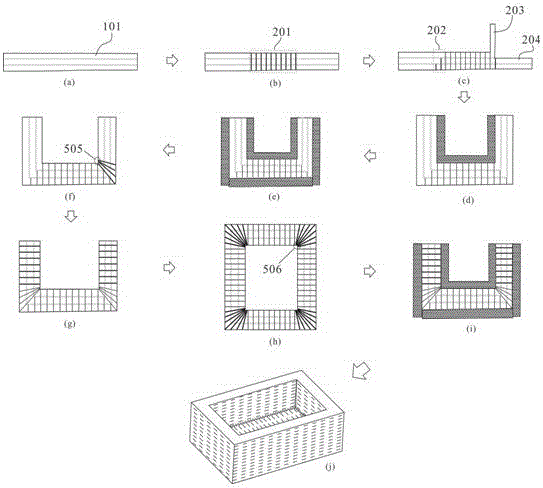 A sewing method and shaping mold of a carbon fiber box-shaped prefabricated part