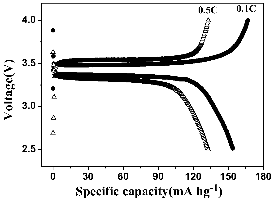 Preparation method and application of polycarbonate-based polymer electrolyte