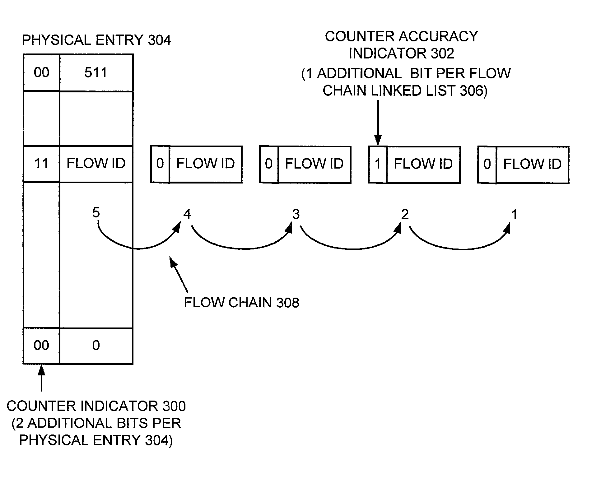 QoS scheduler and method for implementing quality of service anticipating the end of a chain of flows