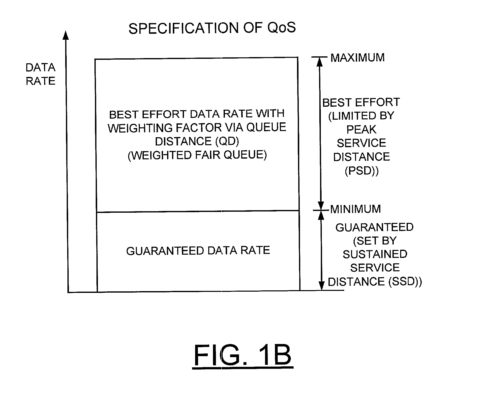 QoS scheduler and method for implementing quality of service anticipating the end of a chain of flows