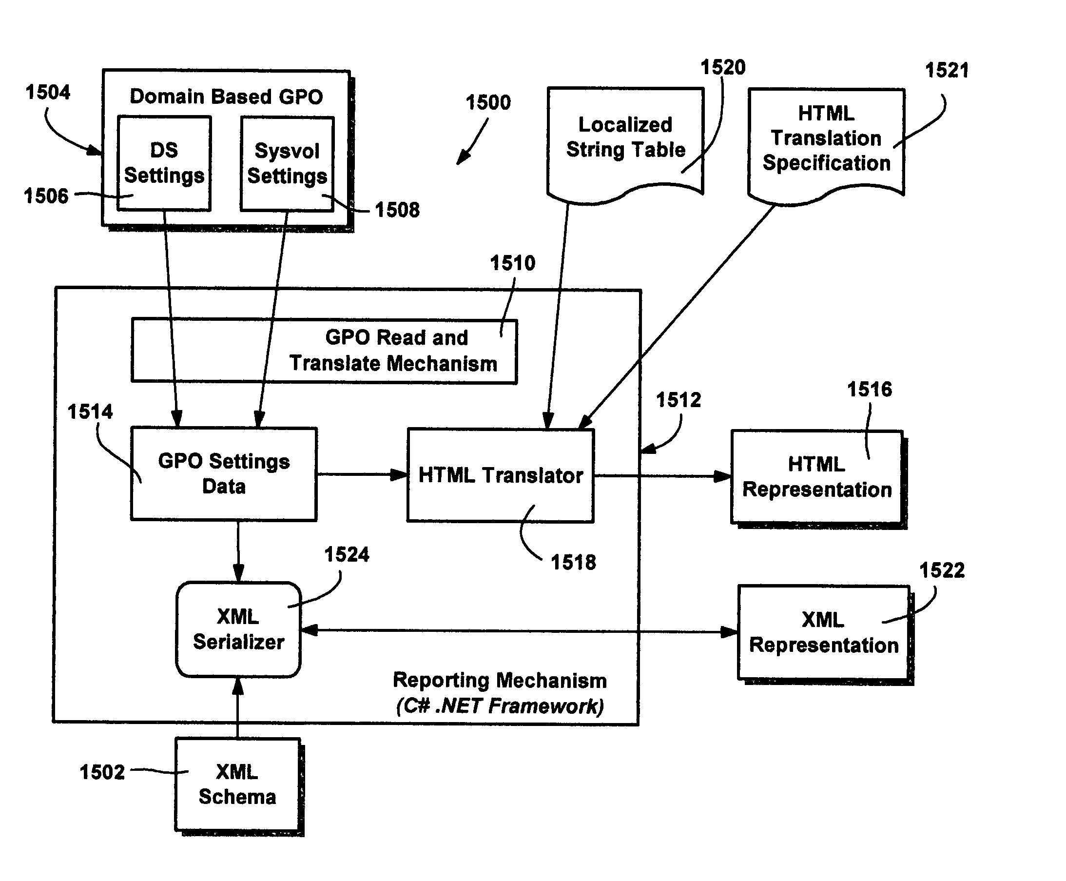 System and method for reporting hierarchically arranged data in markup language formats