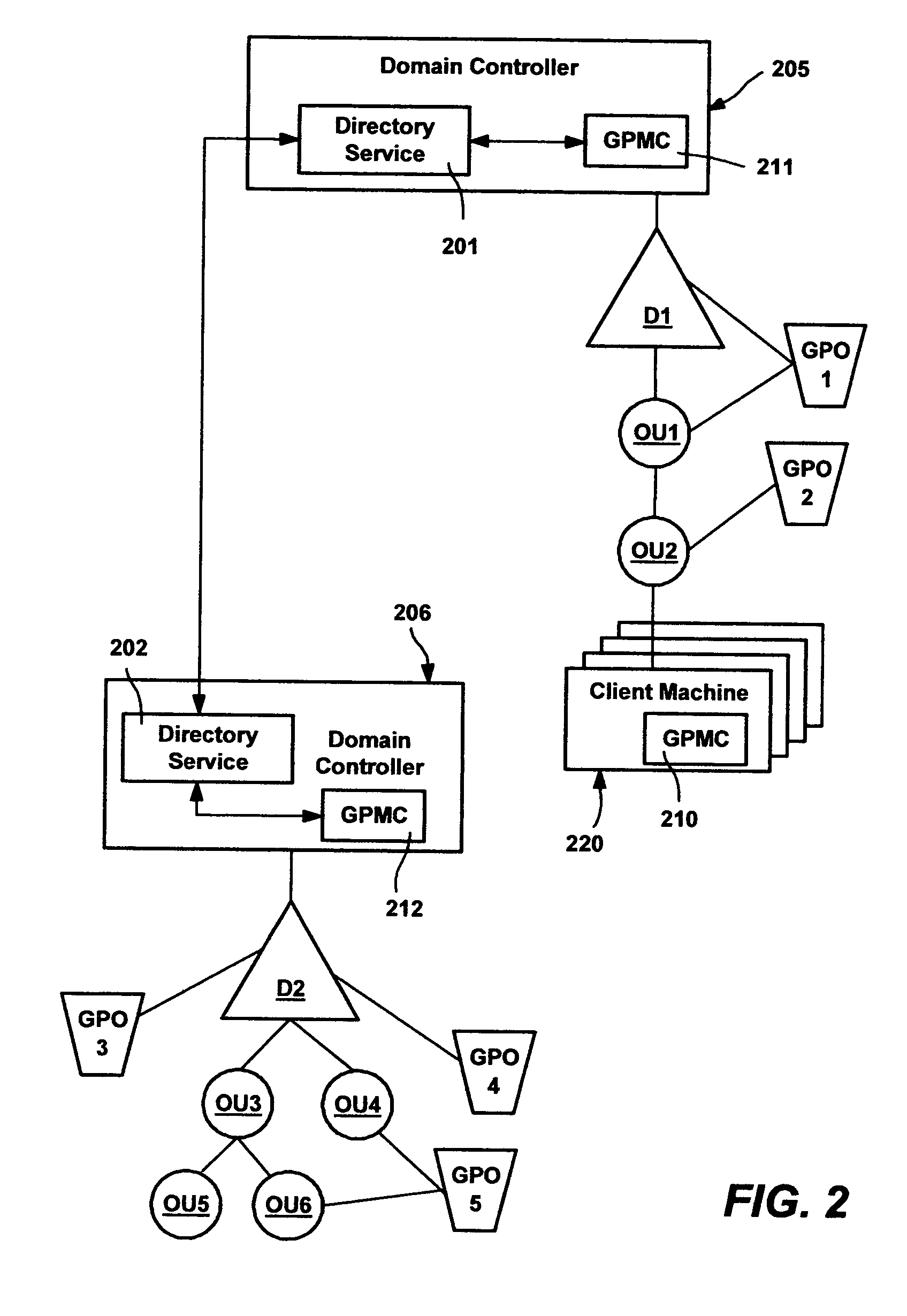 System and method for reporting hierarchically arranged data in markup language formats