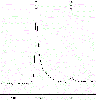 A kind of diesel oil hydrogenation upgrading catalyst carrier and preparation method thereof