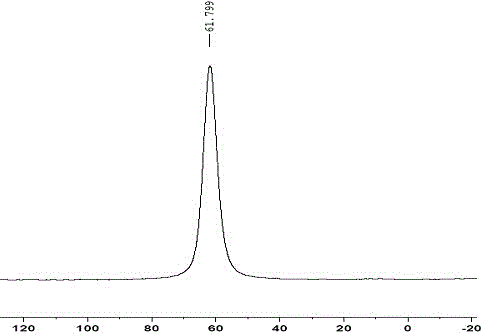 A kind of diesel oil hydrogenation upgrading catalyst carrier and preparation method thereof