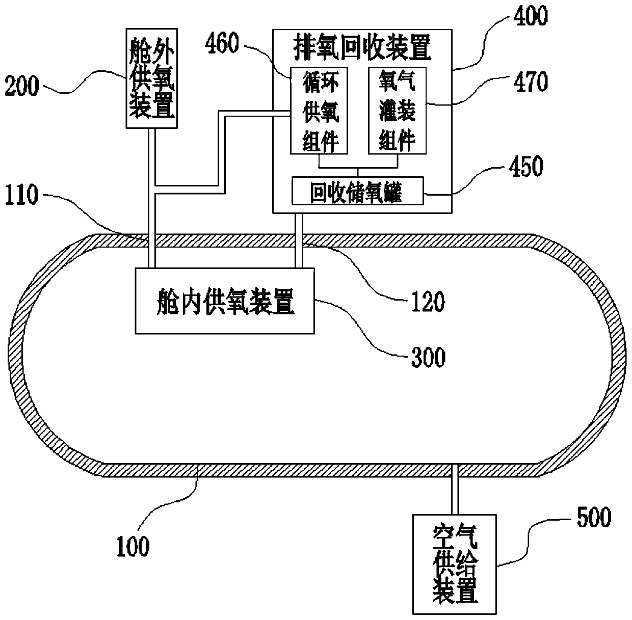 Pressurized cabin system for oxygen circulation