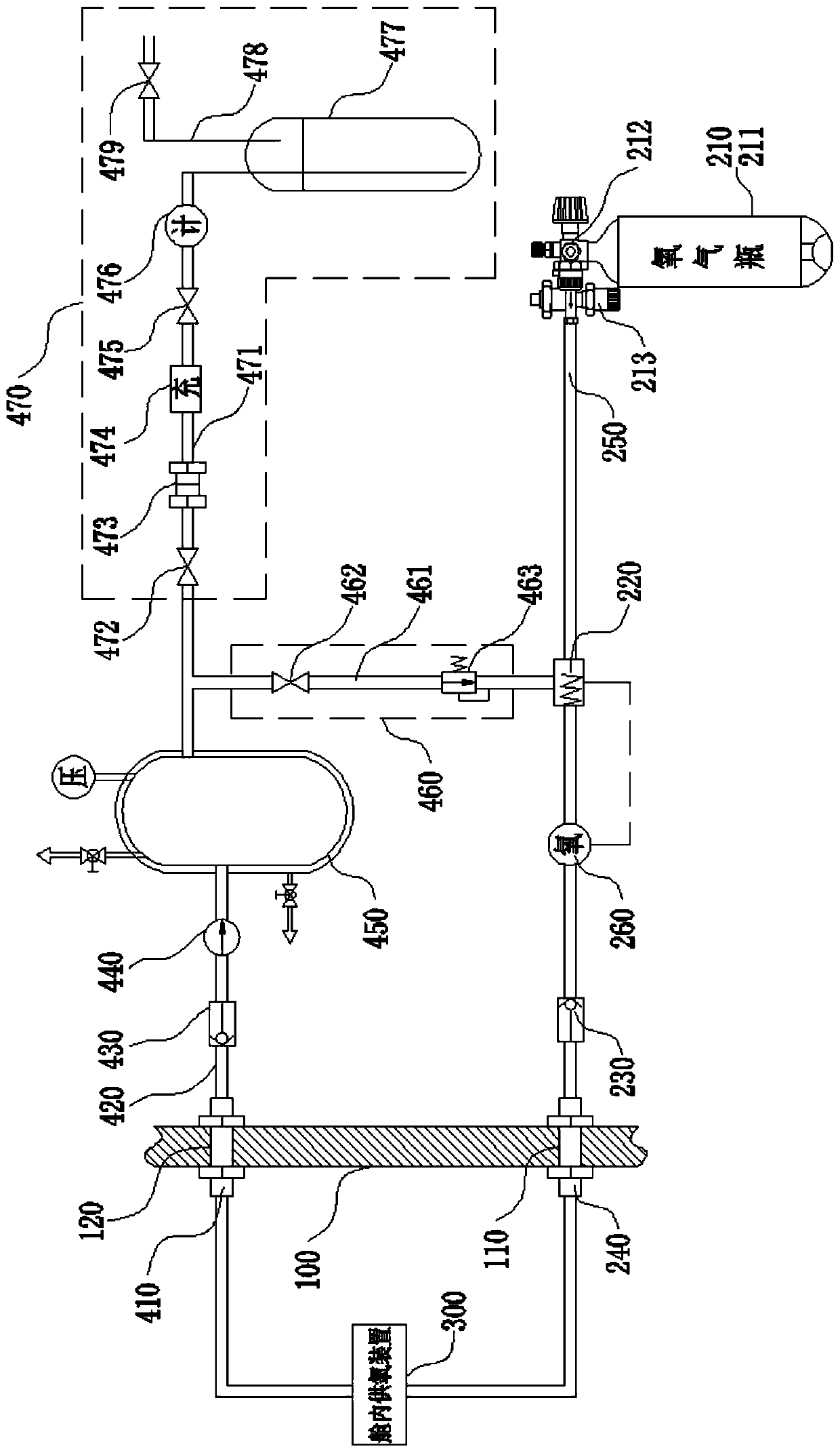 Pressurized cabin system for oxygen circulation