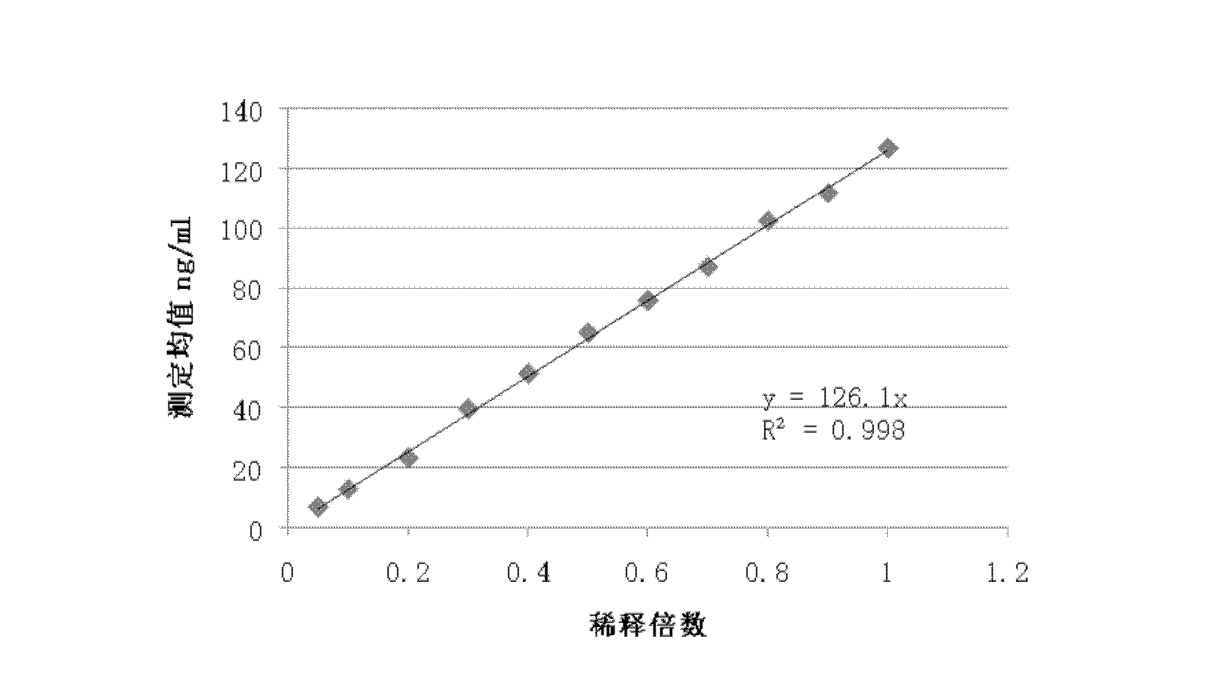 Kit for determining heart-type fatty acid binding protein in serum or urine by latex enhanced turbidimetric immunoassay