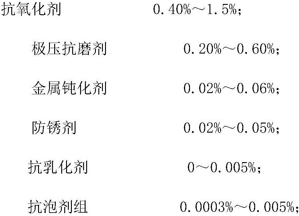 Long-life oil jet rotary air compressor oil composition