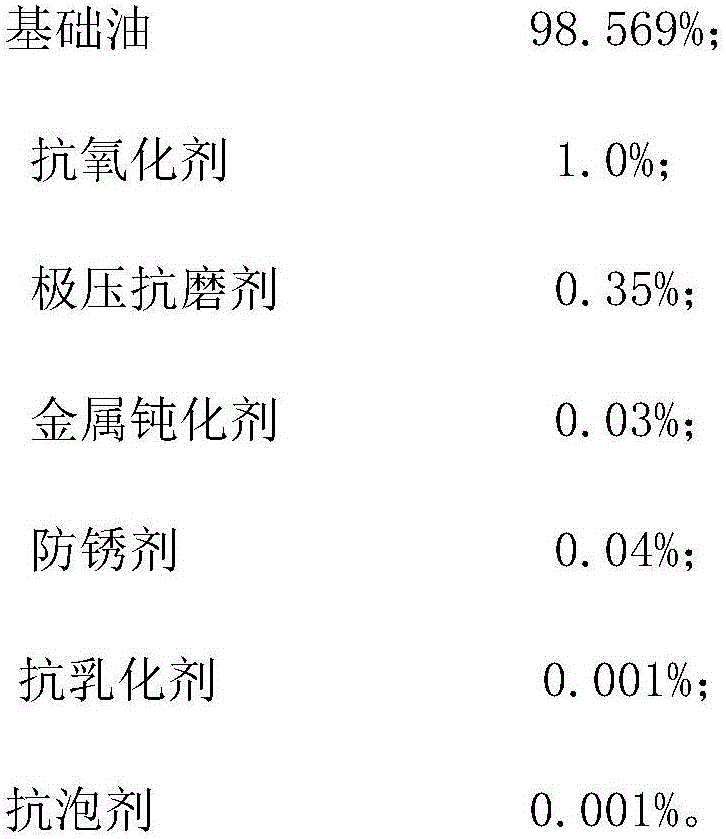 Long-life oil jet rotary air compressor oil composition