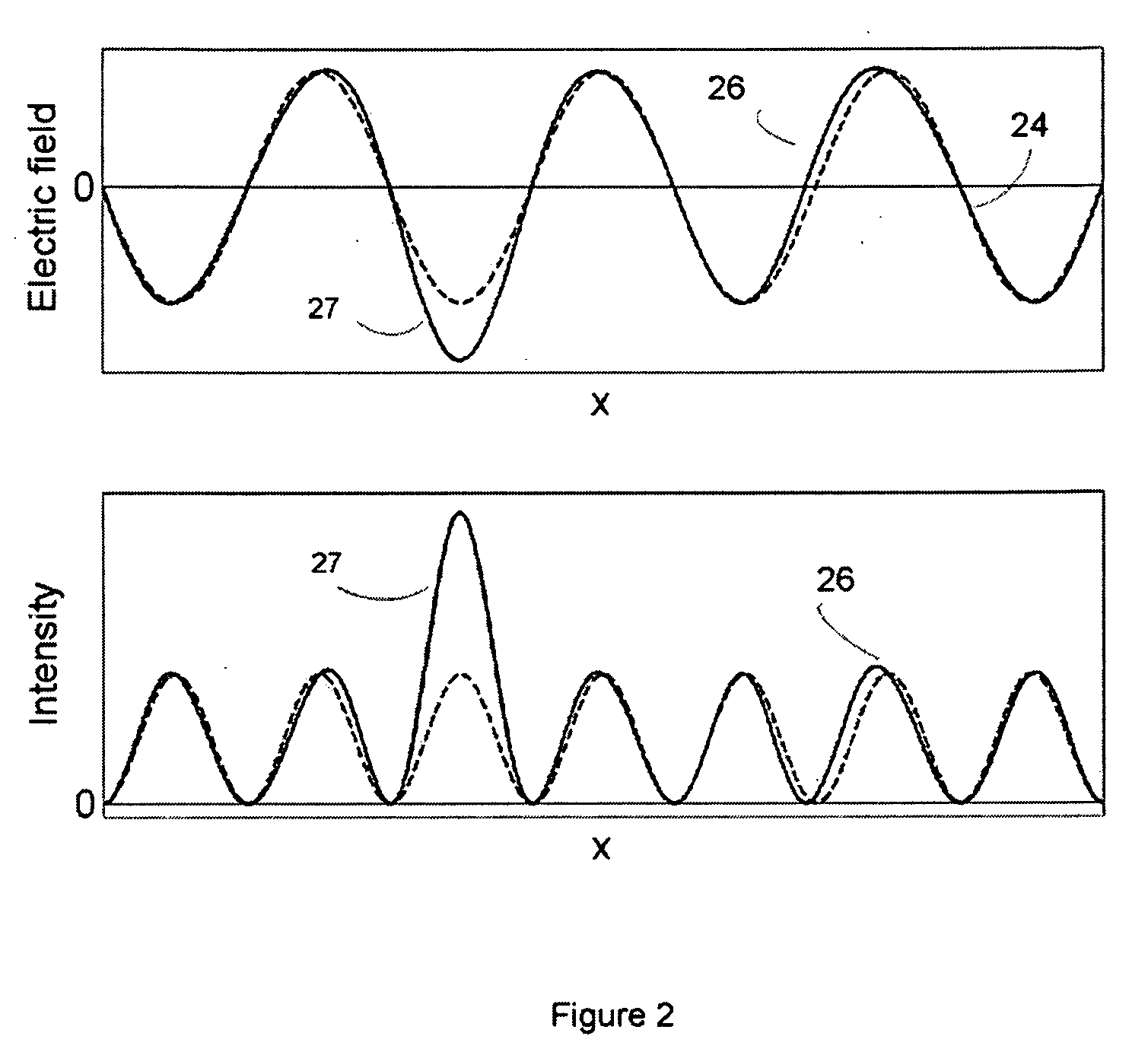 Method and system for evaluating an object that has a repetitive pattern