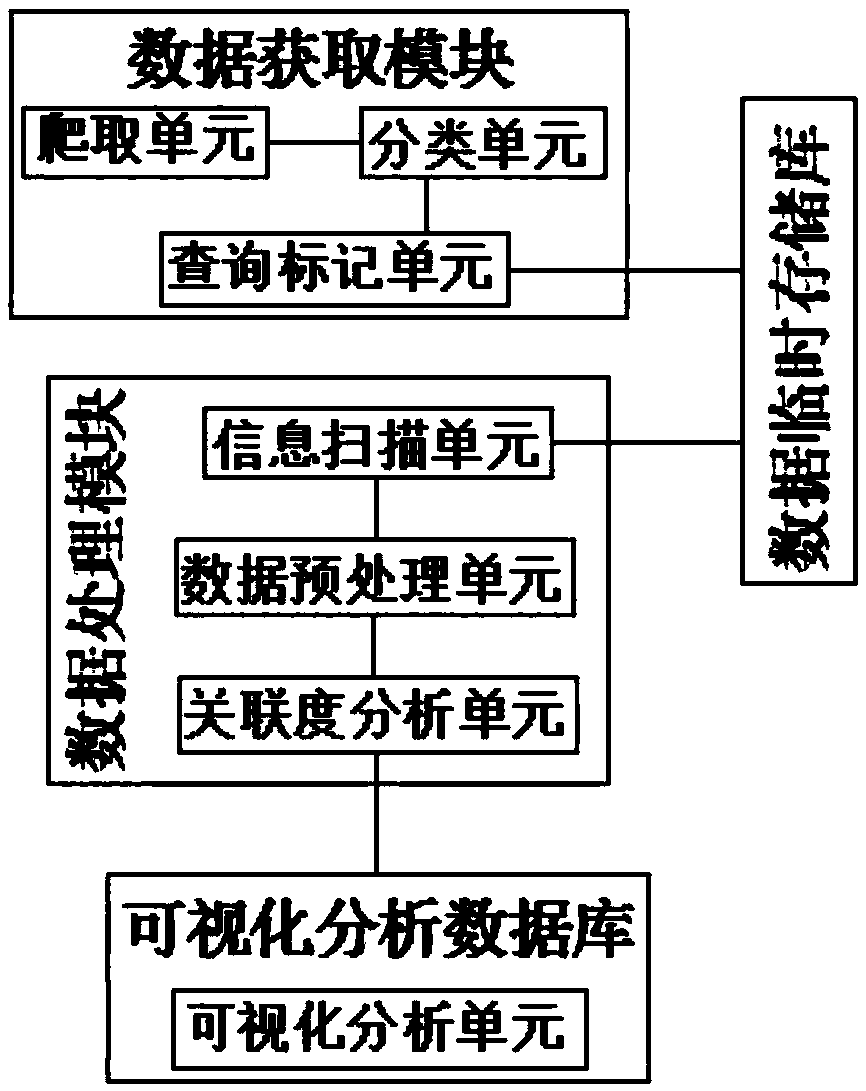 Visual analysis system and method based on mass documental information