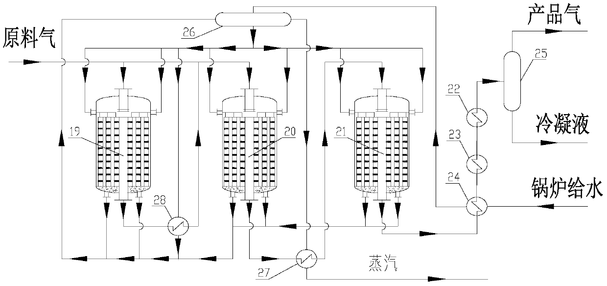 A kind of methanation reactor and methanation process