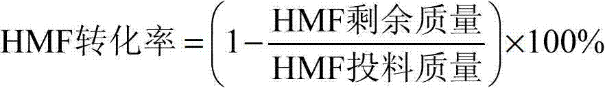 Preparation method for furan-2,5-dicarbaldehyde