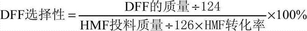 Preparation method for furan-2,5-dicarbaldehyde