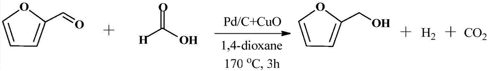 Method for preparing furfuryl alcohol by formic acid transfer and hydrogenation of furfural