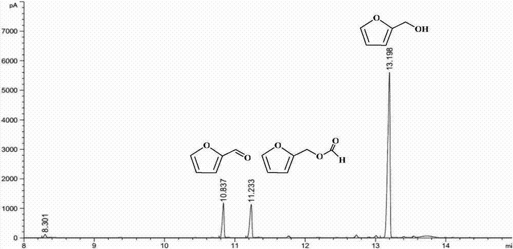 Method for preparing furfuryl alcohol by formic acid transfer and hydrogenation of furfural