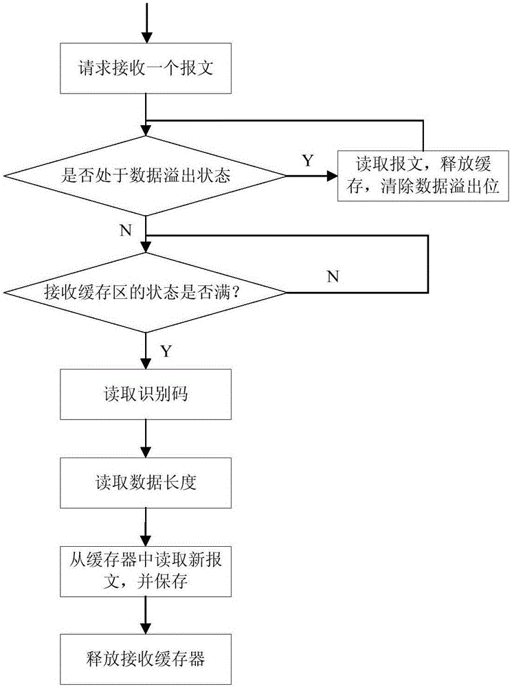 Position measuring system for heading machine cutting head