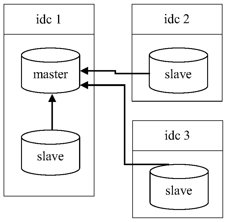 Database service switching method and device, readable storage medium and computer equipment