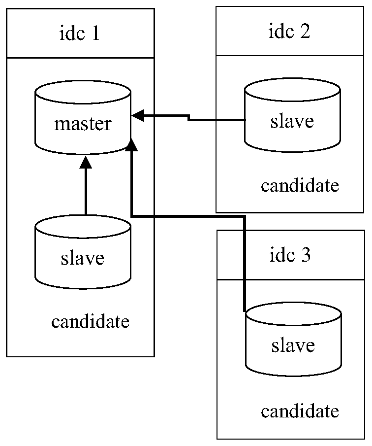 Database service switching method and device, readable storage medium and computer equipment