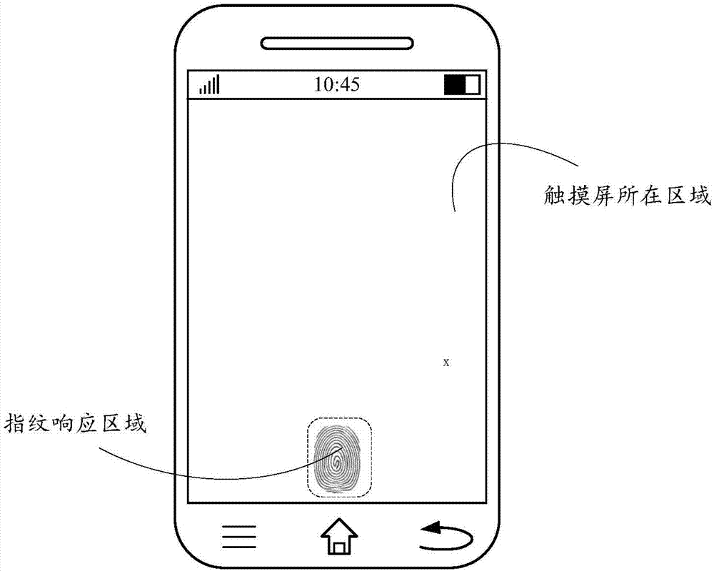 Fingerprint identification processing method and device and equipment, and storage medium